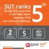 SUT ranks among the TOP 5 leading universities in Thailand according to THE's Asia University Rankings.