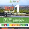 Three Years Strong: SUT Tops Waste Management Rankings in Thailand and Ranks 65th Globally in the 2024 UI GreenMetric World University Rankings