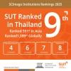 SUT Ranks 9th in Thailand and 1,599th Globally in SCImago Rankings 2025