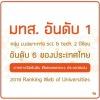 มทส. อันดับ 1 กลุ่ม ม.เฉพาะทาง sci. & tech. 2 ปีซ้อน  ขยับขึ้นอันดับ 6 ม.ไทย จากการจัดอันดับ Webometrics ประเทศสเปน