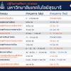 ปฏิทินการศึกษา ภาคการศึกษาที่ 3/2562