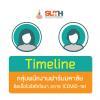 Timeline กลุ่มพนักงานฟาร์มมหาวิทยาลัย ติดเชื้อไวรัสโคโรนา 2019 (COVID-19) 