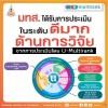 มทส. ได้รับการประเมินในระดับดีมากด้านการวิจัย จากการประเมินโดย U-Multirank