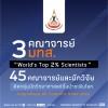 คณาจารย์ มทส. ติดกลุ่มนักวิทยาศาสตร์ชั้นนำระดับโลก จากฐานข้อมูล AD Scientific Index 2023