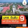 มทส. เป็นอันดับ 9 มหาวิทยาลัยไทย จากการจัดอันดับมหาวิทยาลัยโลกที่ดีที่สุด โดย U.S. News & World Report