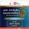 มทส. คว้าอันดับที่ 6 ร่วมของมหาวิทยาลัยไทย ในการจัดอันดับมหาวิทยาลัยชั้นนำของเอเชีย โดย THE