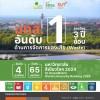 มทส. อันดับหนึ่ง 3ปีซ้อนด้านการจัดการของเสีย (Waste)  อันดับ 4 ของไทย และอันดับที่ 65 ของโลก ม.สีเขียวโลก 2024