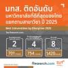 อาจารย์ มทส. คว้าอันดับ 1 นักวิทยาศาสตร์ด้านวิศวกรรมศาสตร์และเทคโนโลยีที่ดีที่สุดของไทย ติดอันดับมหาวิทยาลัยที่ดีที่สุด ด้านวัสดุศาสตร์ - ด้านวิศวกรรมศาสตร์และเทคโนโลยี - ด้านเคมี โดย Research.com
