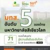 มทส. อันดับ 5 ของไทย และอันดับ 71 มหาวิทยาลัยสีเขียวโลก  ตอกย้ำพันธกิจสู่ความยั่งยืนระดับโลกใน UI GreenMetric 2025